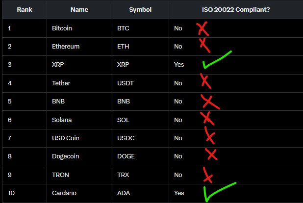 Top 10 ready for Fedwire.