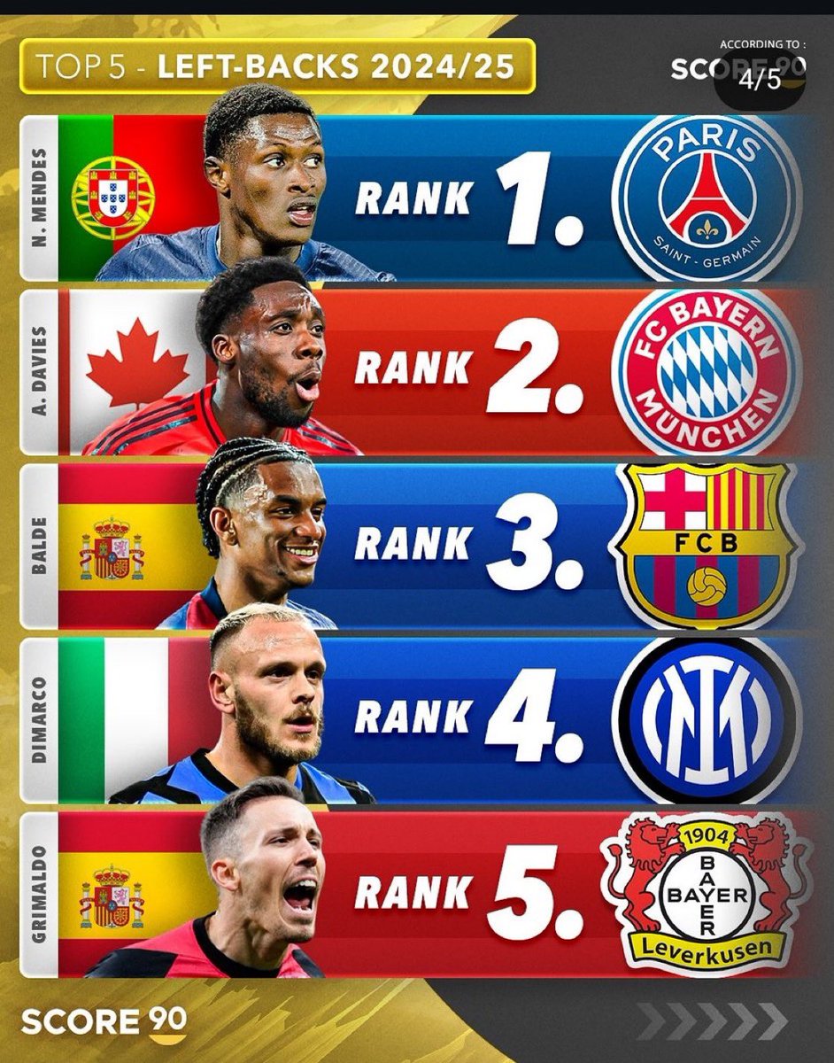 Football Tweet tweet media