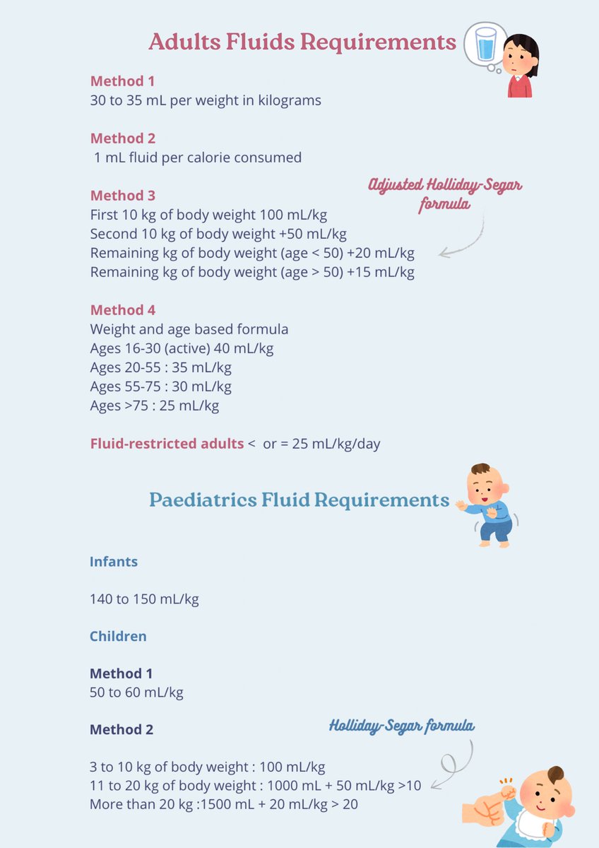 💧 كيف تحسب احتياج السوائل للمريض بدقة؟
📌 كأخصائي تغذية سريرية، دورك أساسي في تحقيق ال fluids balance و تقييم احتياج المريض للسوائل بناء على حالته الإكلينيكية.