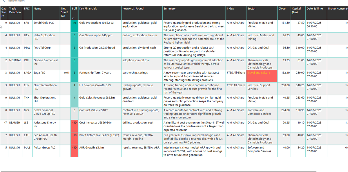 runningprofits's tweet image. Summary of Today's Catalyst in RNS 
BULLISH  #SRB #HEX #OBI #SAGA #ELIX #THX #BKS #EAH #PULS 
BEARISH #JSE 
 a fewe one pagers below