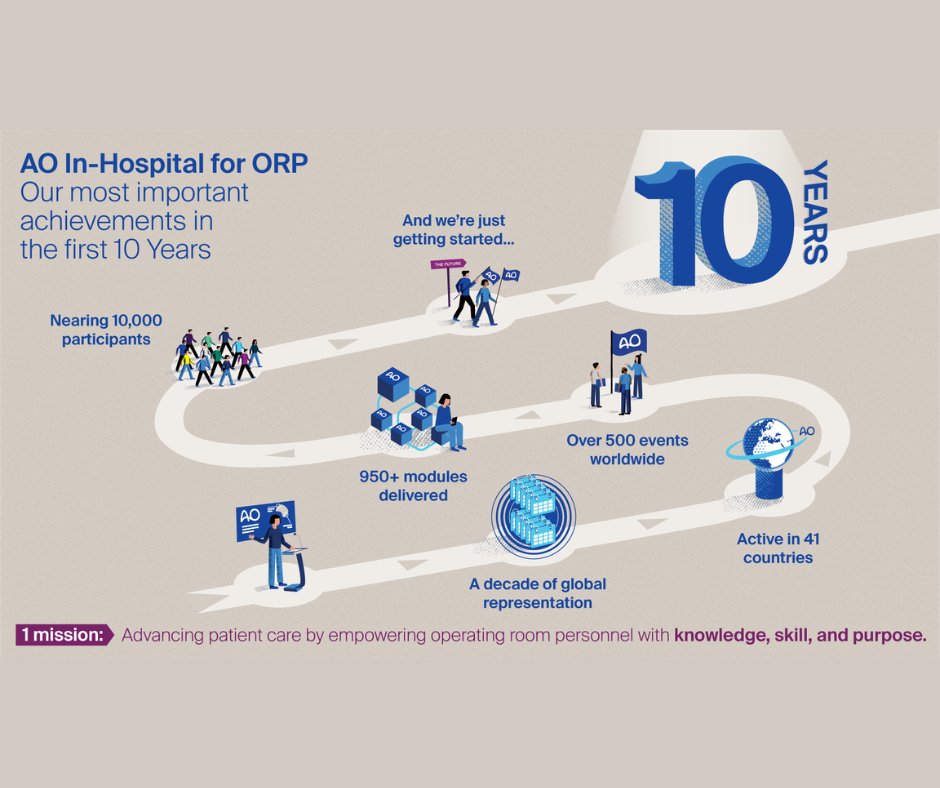 🎉 Celebrating 10 Years of AO In-Hospital for ORP!
Since 2015, AO Trauma’s AO In-Hospital for Operating Room Personnel (ORP) has empowered surgical teams worldwide with knowledge, skill, and purpose.

🟢 Ready to bring AO In-Hospital to your team?
🔗 ow.ly/m9w050WnqHR
