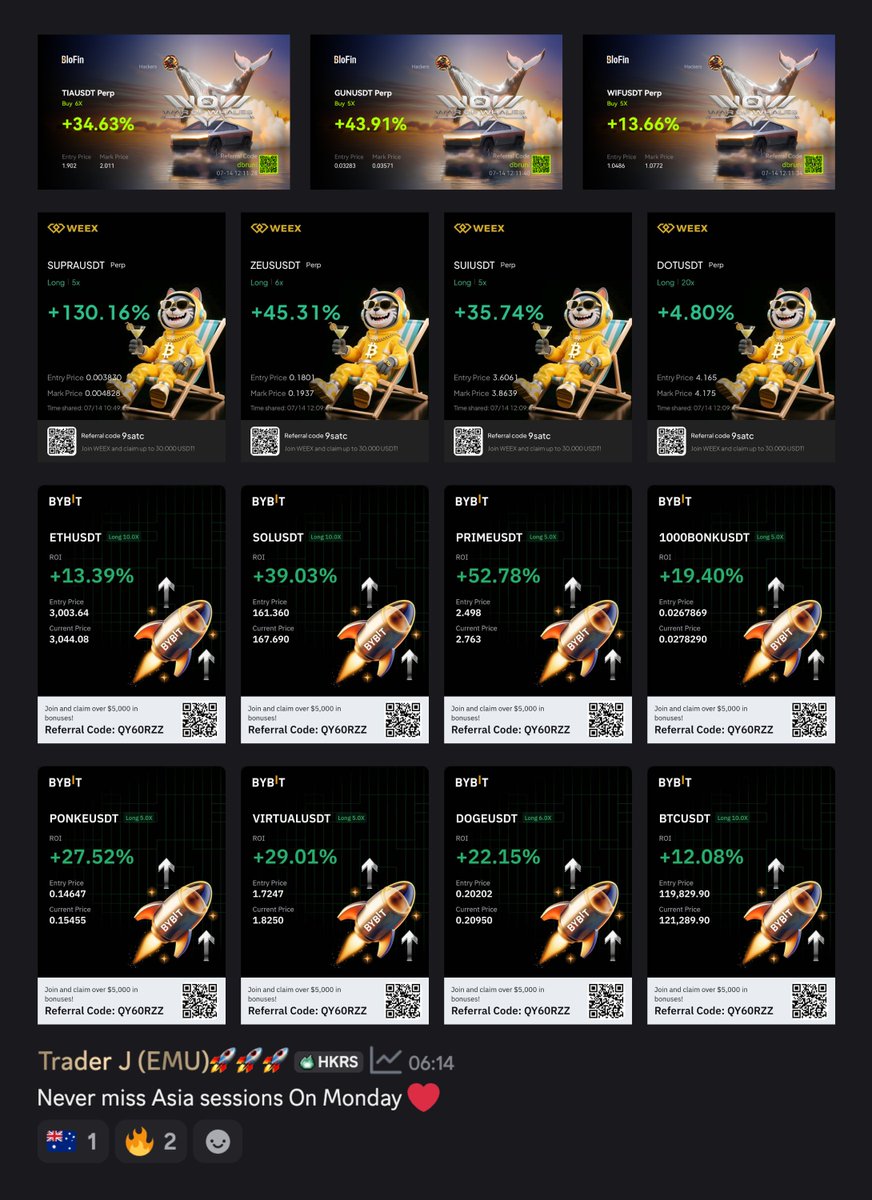 ChartHackers (@thecharthackers) on Twitter photo Monday is chicken dinner day.
$TIA $GUN $WIF $SUPRA $ZEUS $SUI $DOT $ETH $SOL $PRIME $BONK $PONKE #VIRTUAL $DOGE $BTC | <a href="/traderjayEMU/">Jason (Trader J) Cooper</a> financials 🤝🏼 Monday is chicken dinner day.
$TIA $GUN $WIF $SUPRA $ZEUS $SUI $DOT $ETH $SOL $PRIME $BONK $PONKE #VIRTUAL $DOGE $BTC | <a href="/traderjayEMU/">Jason (Trader J) Cooper</a> financials 🤝🏼