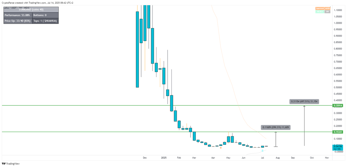 Crypto Panse ⚛️ tweet media