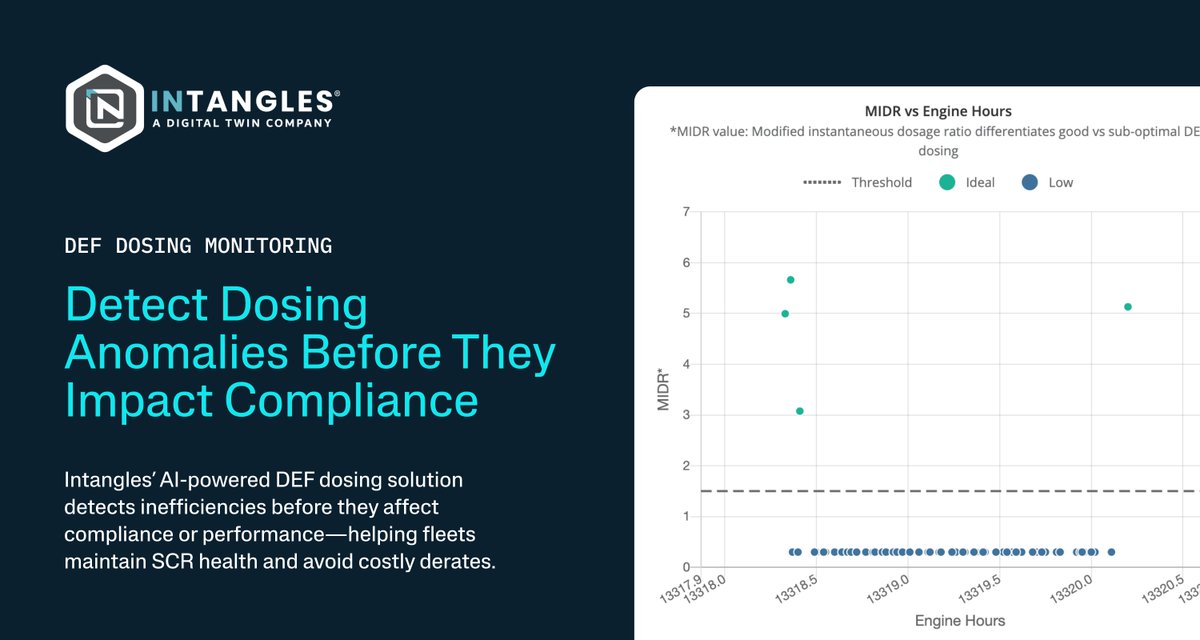 Intangles' DEF Dosing Monitoring Algorithm introduces a data-driven approach to identifying underdosing in real time. By quantifying the MIDR, the platform surfaces deviations early and enables targeted diagnostics based on symptom-cause correlations.

bit.ly/3TDpy7q