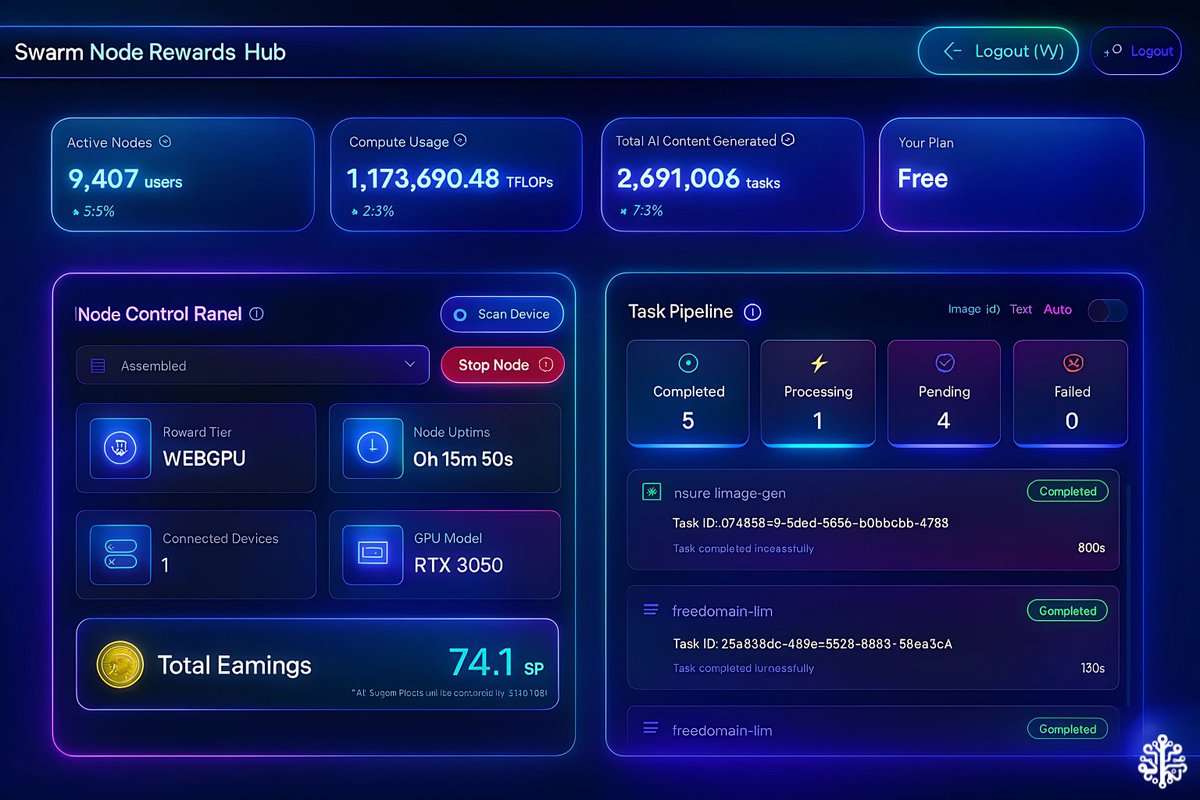 Neurolov (@neurolov) on Twitter photo Cheers to the community
1.17M+ TFLOPs compute pulsed by the swarm.
That’s enough power to:
✅ Fine-tune 500+ AI models
✅Generate 200K+ AI images
✅Complete 10M+ smart AI tasks
This is what $NLOV was built for.
⚡ Join the swarm. Own the grid : swarm.neurolov.ai
#neurolov Cheers to the community
1.17M+ TFLOPs compute pulsed by the swarm.
That’s enough power to:
✅ Fine-tune 500+ AI models
✅Generate 200K+ AI images
✅Complete 10M+ smart AI tasks
This is what $NLOV was built for.
⚡ Join the swarm. Own the grid : swarm.neurolov.ai
#neurolov