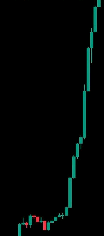 Which #Memecoin is about to go parabolic #______