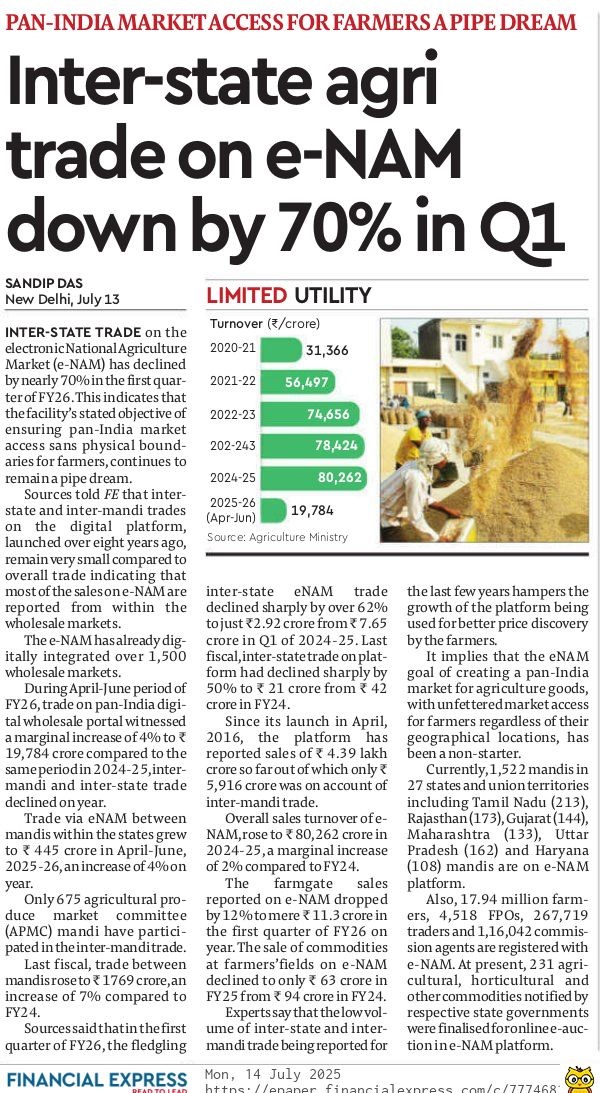 Sandip Das (@sandipdas02) on Twitter photo My story in <a href="/FinancialXpress/">Financial Express</a> sales on Pan India digital wholesale agriculture market e-NAM remains local. <a href="/AgriGoI/">Agriculture INDIA</a> <a href="/PMOIndia/">PMO India</a> My story in <a href="/FinancialXpress/">Financial Express</a> sales on Pan India digital wholesale agriculture market e-NAM remains local. <a href="/AgriGoI/">Agriculture INDIA</a> <a href="/PMOIndia/">PMO India</a>