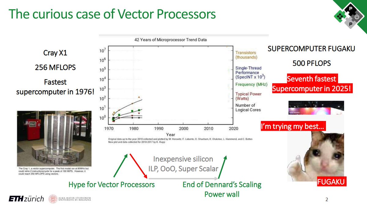 pulp_platform's tweet image. On his last working day at ETH, Matteo @mperotti17 organized an Arathon for the team to work on the latest edition of the Ara vector processor. Find the slides here: pulp-platform.org/docs/arathon20…. The video will follow soon.