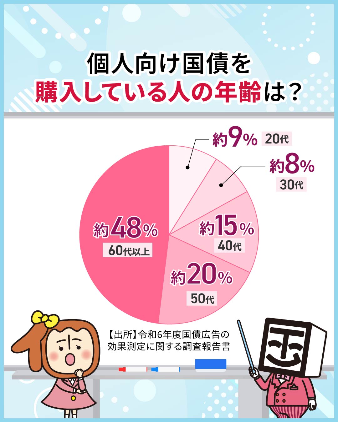ごーほ様　ご相談ページ 個子ちゃん＆コクサイ先生【個人向け国債公式キャラクター