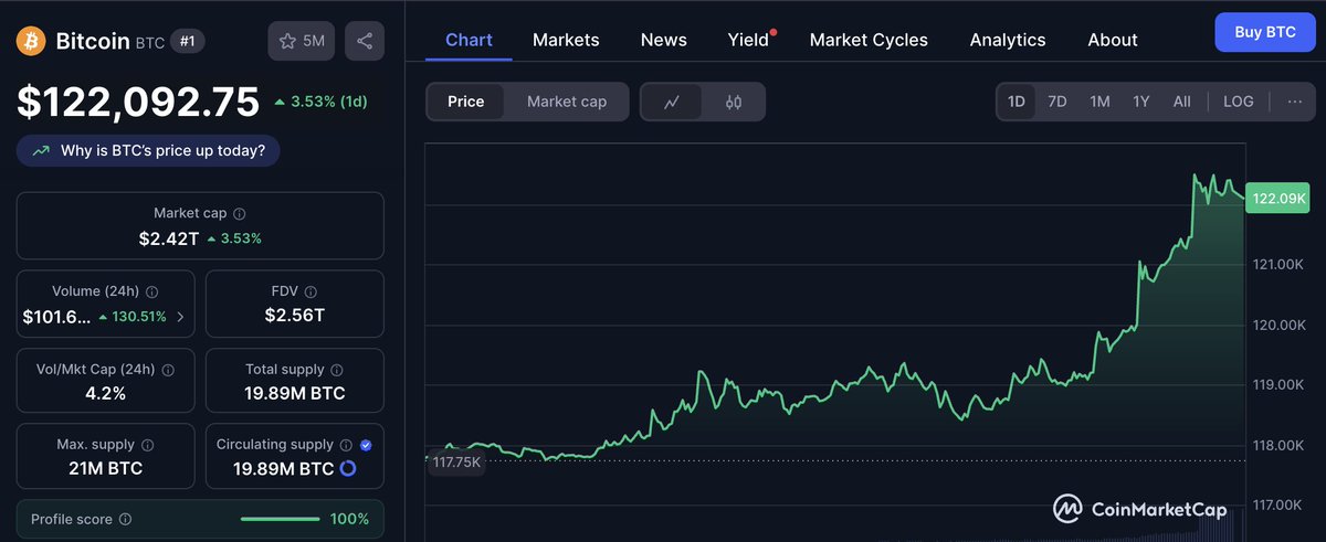 The market is growing ahead of the <a href="/monad_xyz/">Monad ⨀</a>  mainnet launch 

loading... █████████████   ] 97%