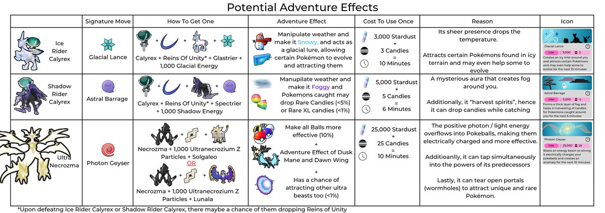 Pokémon Go Mumbai tweet media