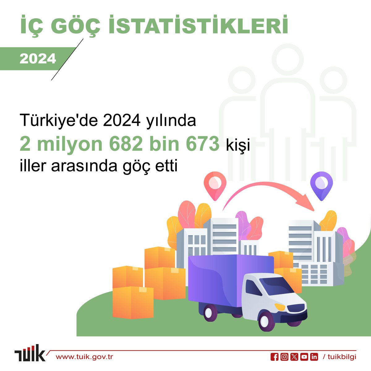 İç Göç İstatistikleri, 2024

Türkiye'de 2024 yılında 2 milyon 682 bin 673 kişi iller arasında göç etti

Detaylar için web sitemizi ziyaret edebilirsiniz.🔎
↪️ data.tuik.gov.tr/Bulten/Index?p…