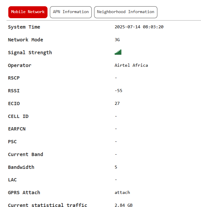 Dennis0mosh's tweet photo. @Airtel_Presence @AIRTEL_KE Hey 1 week later? https://t.co/bir3R3zeUn