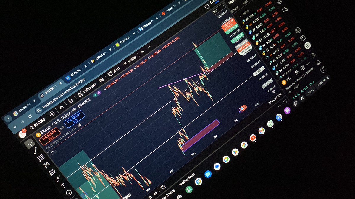 Btc/usdt 🍝🍝🍝