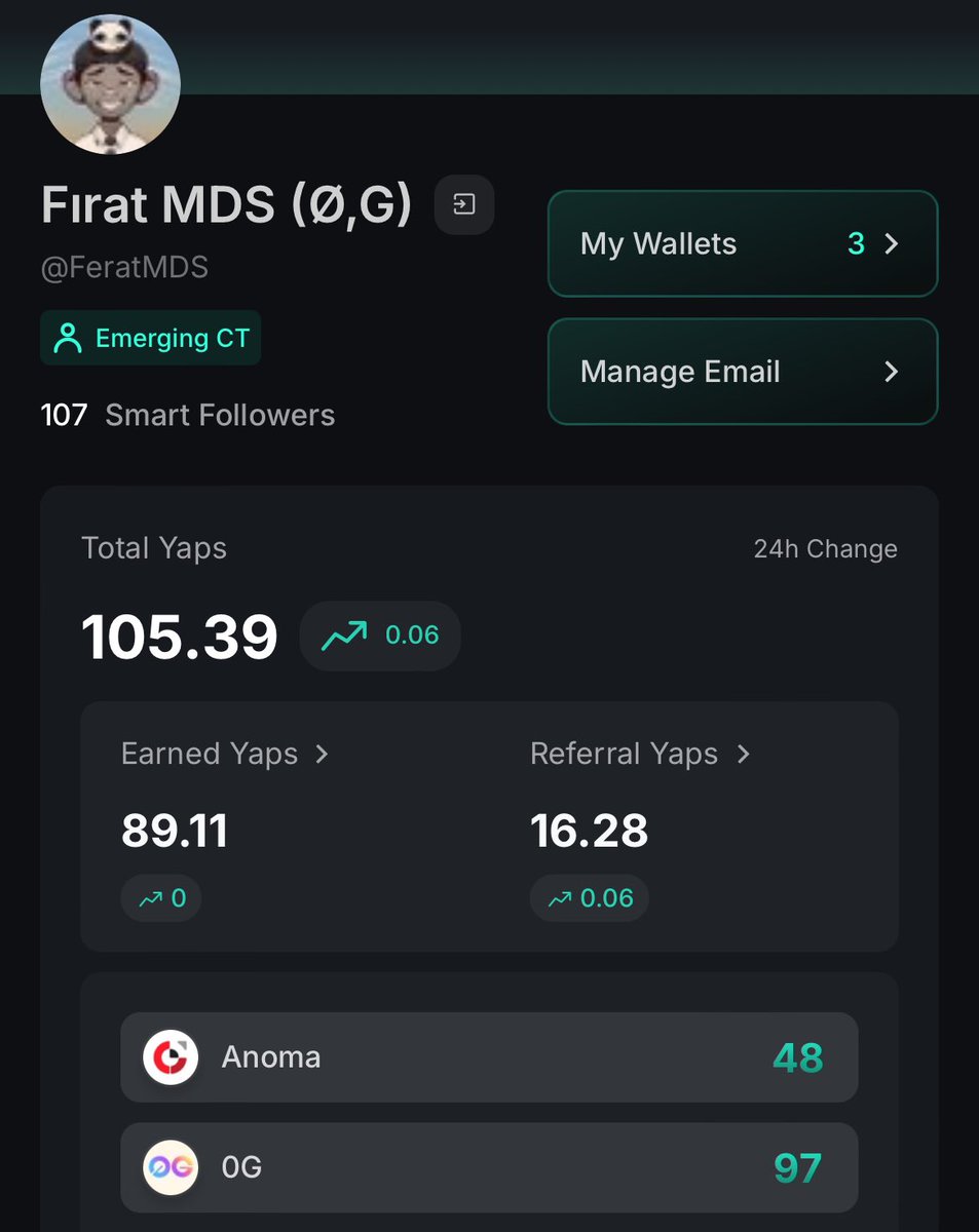 Kaito's first rule 

> Produce quality content 
> Be unique and original 
> Don't copy and paste 
> Research and learn about the project you are talking about 
> Share useful information 

By doing these things, I made it onto the
<a href="/anoma/">Anoma</a> and <a href="/0G_labs/">0G Labs (Ø,G) - AI L1</a> lists. 

I will be added to