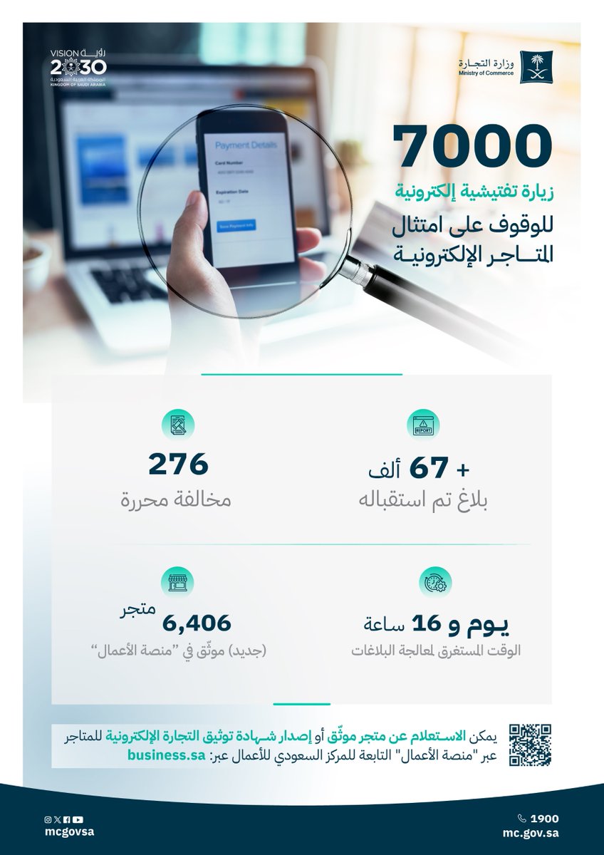 💻 | 7,000 زيارة تفتيشية إلكترونية للوقوف على امتثال المتاجر الإلكترونية  خلال الربع الثاني 2025م.

 للاطلاع على نشرة المستهلك:  
mc.gov.sa/nlc