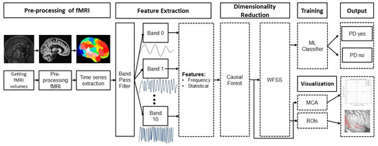 🧠 Can ML reveal hidden fMRI biomarkers in Parkinson’s disease?
Causal Forest models offer a fresh look.

🔗 brnw.ch/21wU7uk
#Parkinsons #Neuroimaging #MachineLearning
