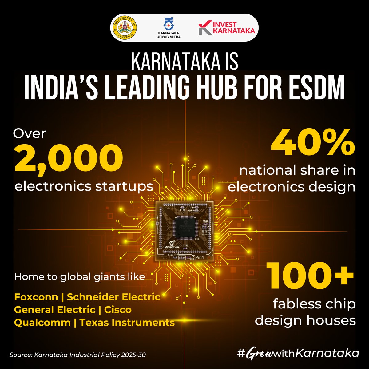 investkarnataka's tweet image. #Karnataka is India’s leading destination for #ESDM investments -- home to 400+ MNCs, 85+ chip design houses and over half of our country's #IoT startups. With a skilled talent pool, our state is driving #innovation in #electronics.
#GrowWithKarnataka #InvestKarnataka…