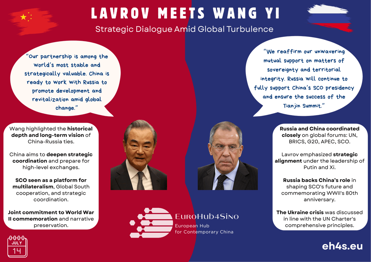 EuroHub4Sino's tweet image. China–Russia Strategic Talks in Beijing 🇨🇳🤝🇷🇺
FM Wang Yi & FM Lavrov reaffirm deep strategic ties ahead of the SCO Summit.
🗨️ Wang: “One of the most stable & strategically valuable relationships today.”
🗨️ Lavrov: “We fully support China’s SCO presidency and joint global…