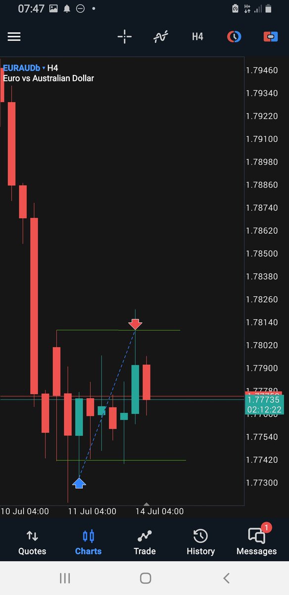 $EURAUD H4 CRT

When in doubt, zoom out and you’ll see a CRT.

<a href="/Romeotpt/">Raid</a>