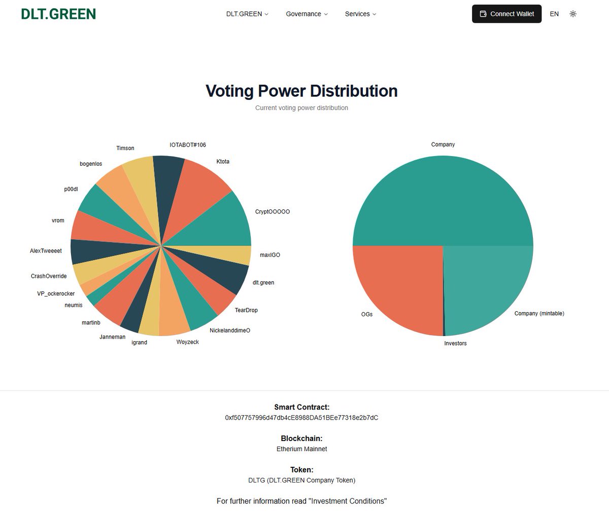 DLT.GREEN 💚 (@dlt_green) on Twitter photo What a trip (also for us). We're proud to have taken this step with you. <a href="/tokenizeitHQ/">Tokenize.it</a>
dlt.green/en/governance/…
Congratulations on this milestone. 💚
Thank you for making the regulatory framework much easier for us. So that we can work together across borders! Without you, it What a trip (also for us). We're proud to have taken this step with you. <a href="/tokenizeitHQ/">Tokenize.it</a>
dlt.green/en/governance/…
Congratulations on this milestone. 💚
Thank you for making the regulatory framework much easier for us. So that we can work together across borders! Without you, it