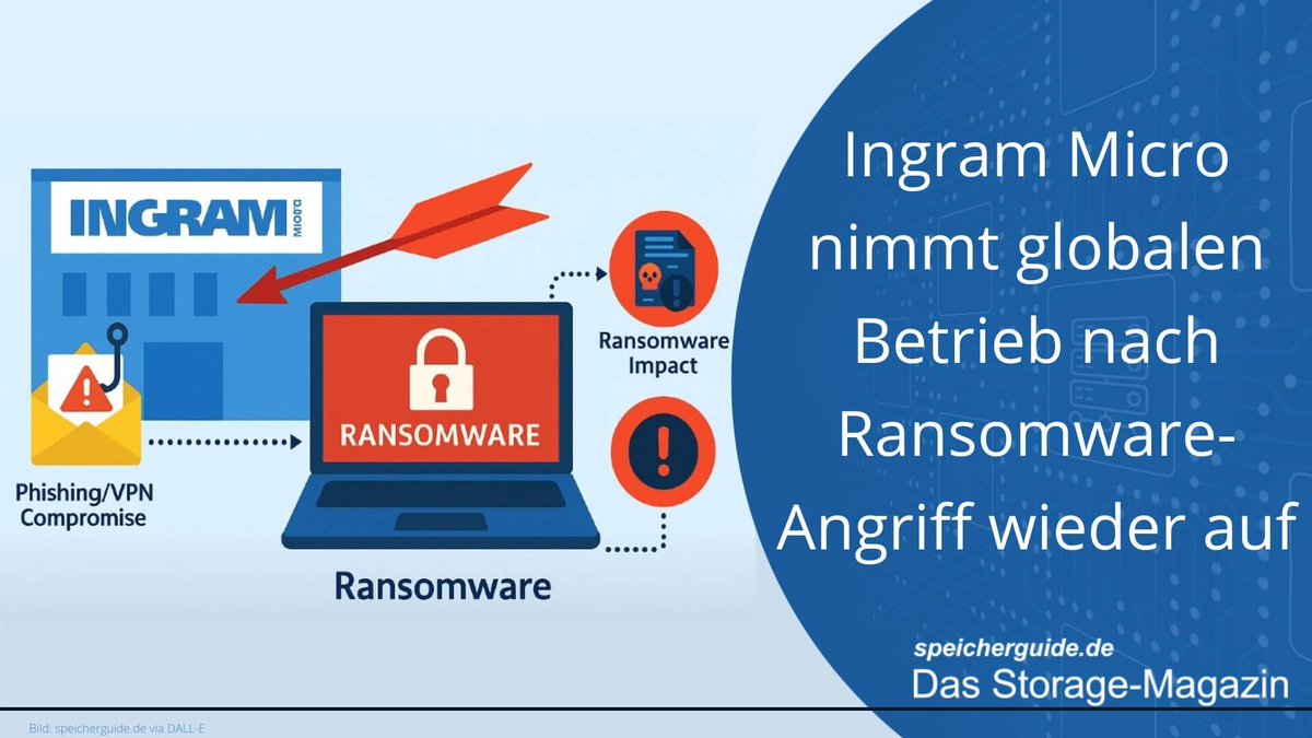 🛡 Nach dem #Ransomware-Angriff sind alle Systeme bei <a href="/ingrammicro/">Ingram Micro</a> wieder online. Der globale IT-Vertrieb ist wiederhergestellt.
👉 speicherguide.de/news/ingram-mi…

#cybersicherheit #Cyberattacke <a href="/IngramMicroDE/">Ingram Micro Germany</a>