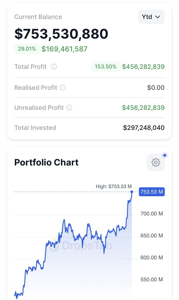 🚨 BREAKING: El Salvador accumula profitti: +456 milioni di dollari grazie all'acquisto di Bitcoin!