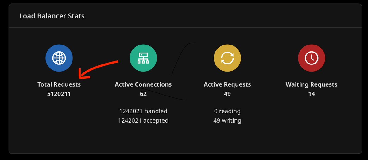 khromov's tweet image. 🏃 Really fun to see people using the Svelte + SvelteKit MCP over at svelte-llm.khromov.se and right now I'm thankful that it all runs on a cheap VPS rather than a serverless host, thanks to Docker and @cap_rover ! 😅