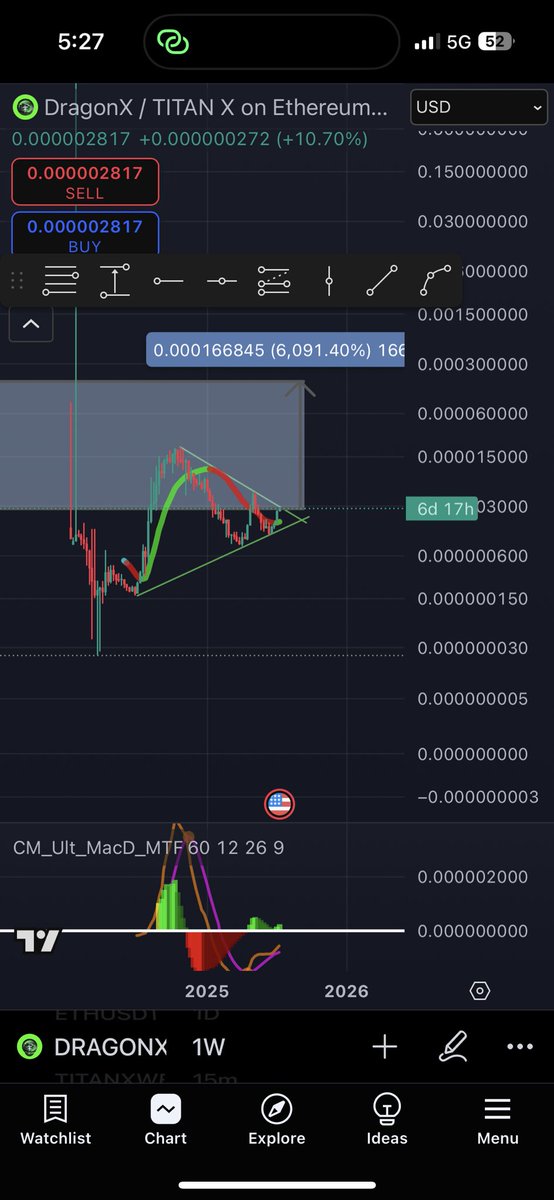 🚀 DragonX/TITAN X looking ready to explode!
Weekly chart forming a textbook triangle 📈
✅ Trendline just turned GREEN (bullish confirmation)
✅ MACD curling up on the 1W
✅ Breakout target over 6,000% 🤯
Apex in ~6 days. Load up or watch it moon from the sidelines.
#DragonX