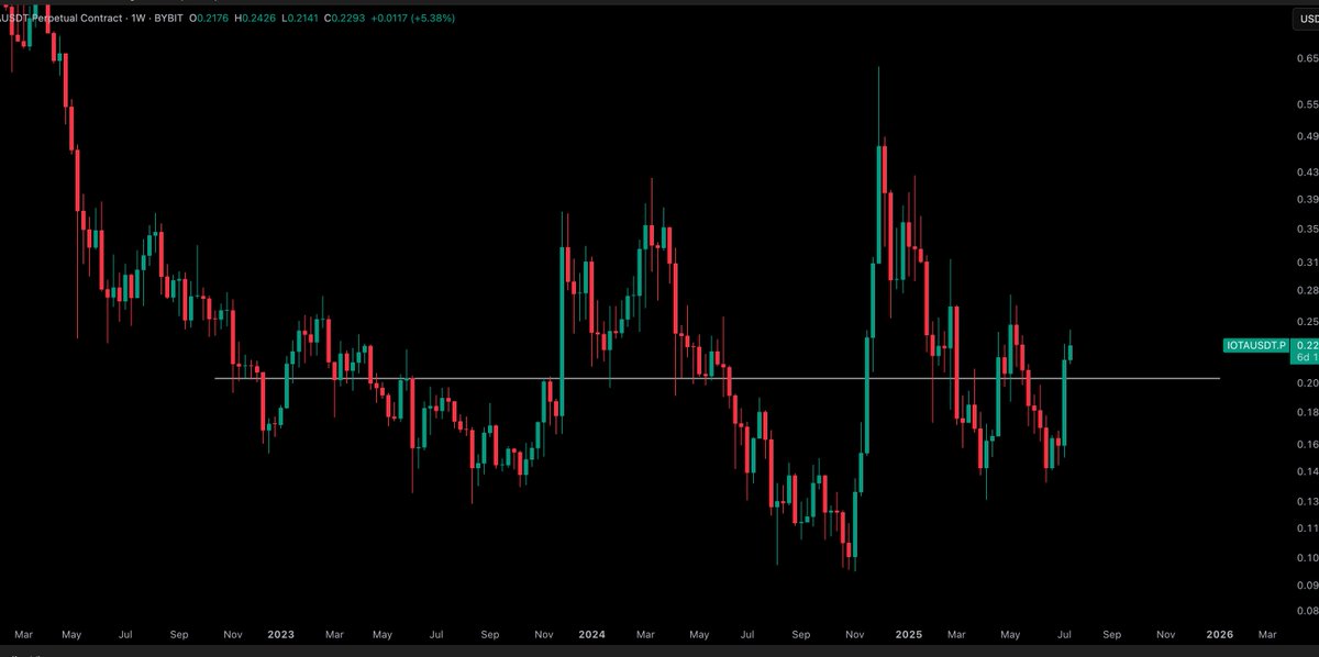 Crypto Tony tweet media