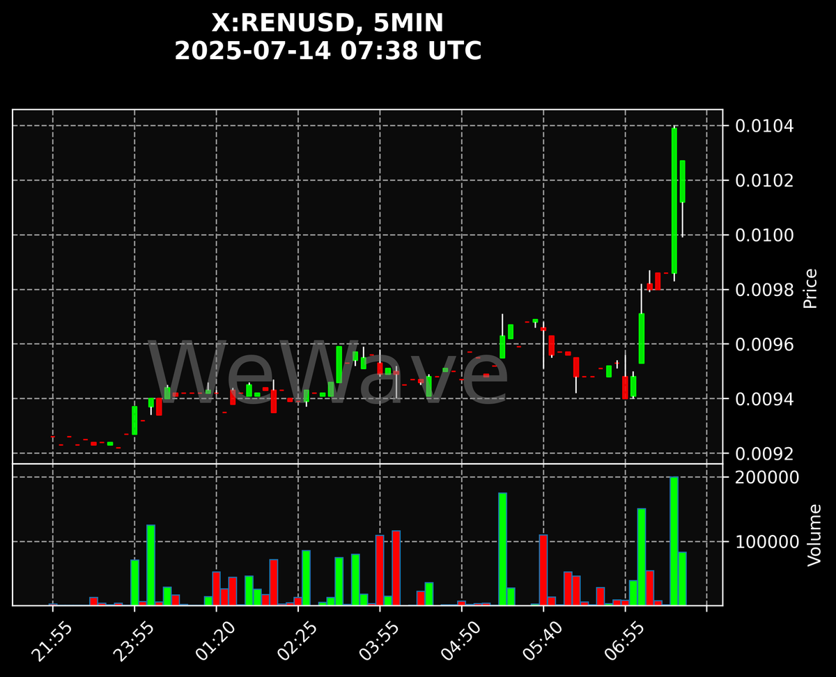 Crypto Signals (@crypto_signals) / Posts / X