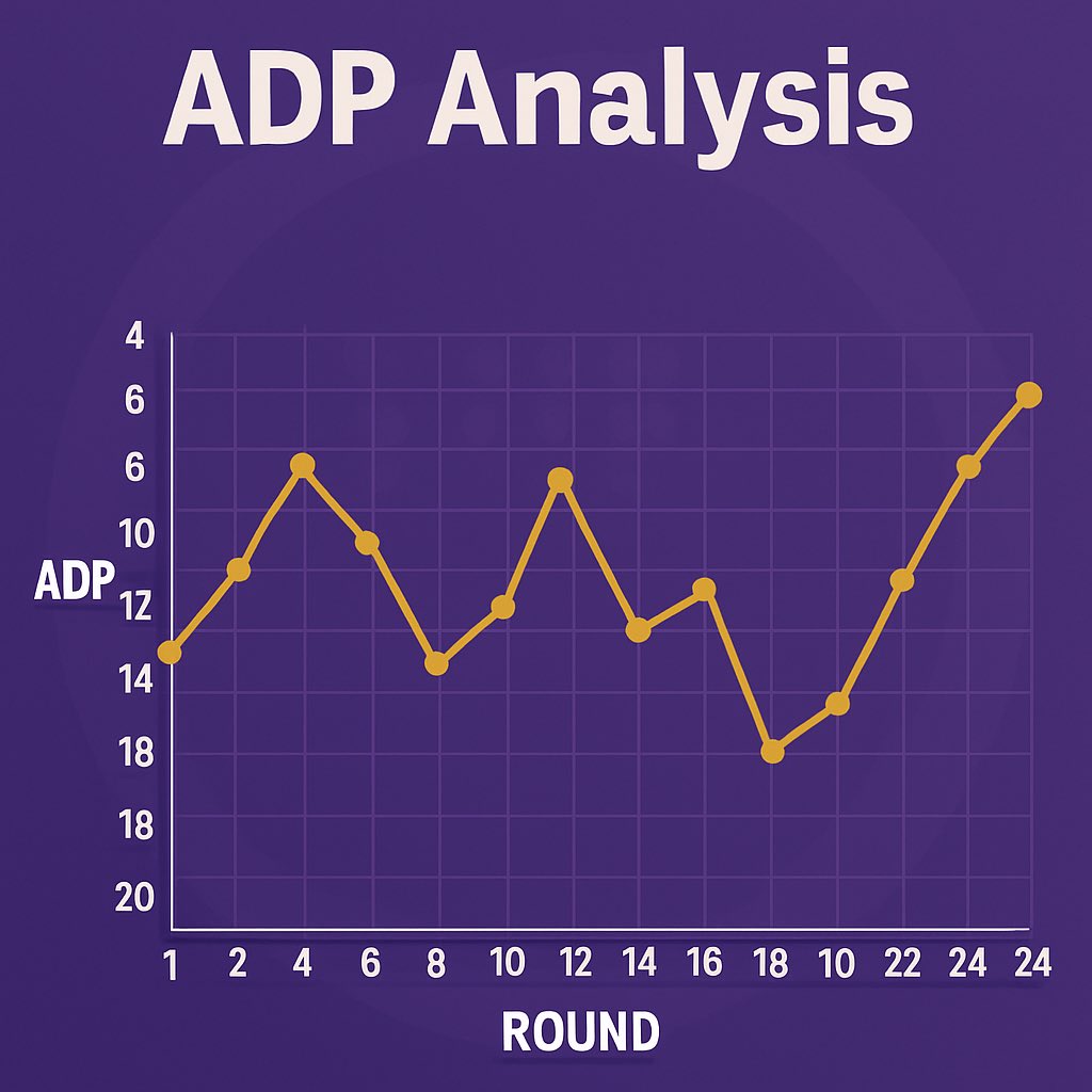BestBallEurope's tweet image. Check out Mike @TheFFOffice analysis Summer Slam ADP through 32 drafts
bestballeurope.com/?p=153