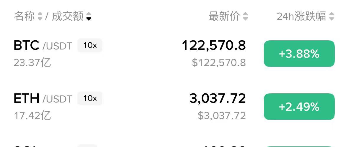 1999_eth's tweet image. 2025.7.14,坐标记录。
BTC $122,570 | ETH $3,037
曾经的焦虑:它不涨怎么办?
如今的忧思:它涨起来我拿不住怎么办?
真正的考验,从等待上涨,变成了持有信仰。
#比特币 #以太坊 #Crypto #投资心态 #Web3