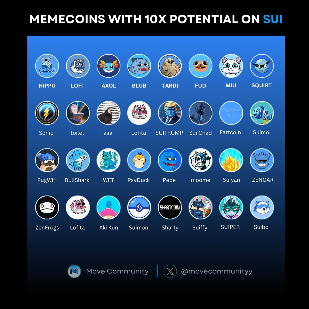 MEMECOINS WITH 10X POTENTIAL ON SUI 🚀

$SUI is buzzing with nonstop innovation! New projects, trending narratives, and major momentum are building up🚀

Please don’t sleep on these top movers, check them out 👇

Like and RT to support us 🙏

#Sui #SuiNetowork #memecoins