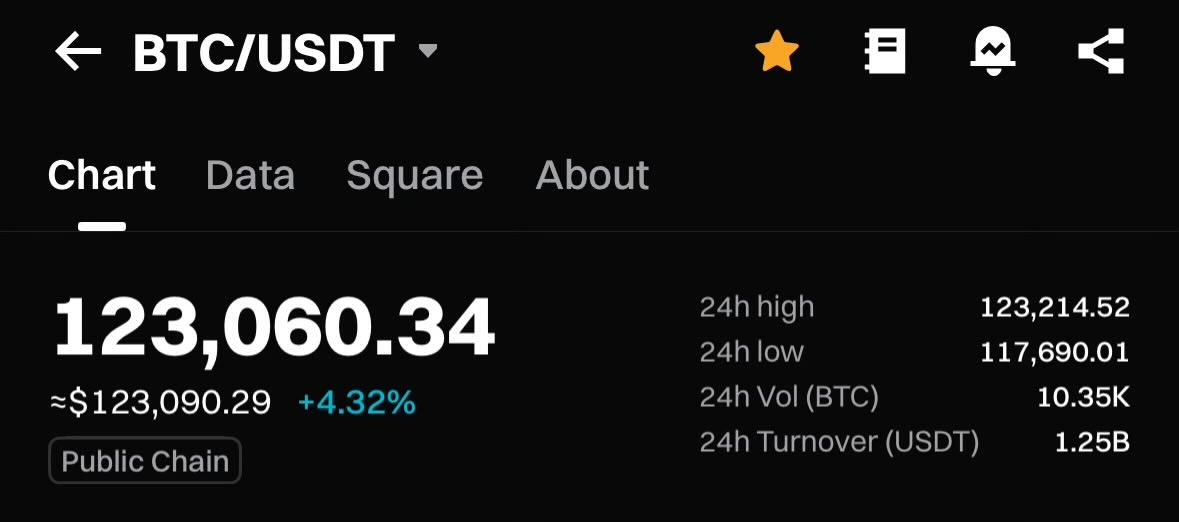 I am just saying but whatever. Happy 130K!