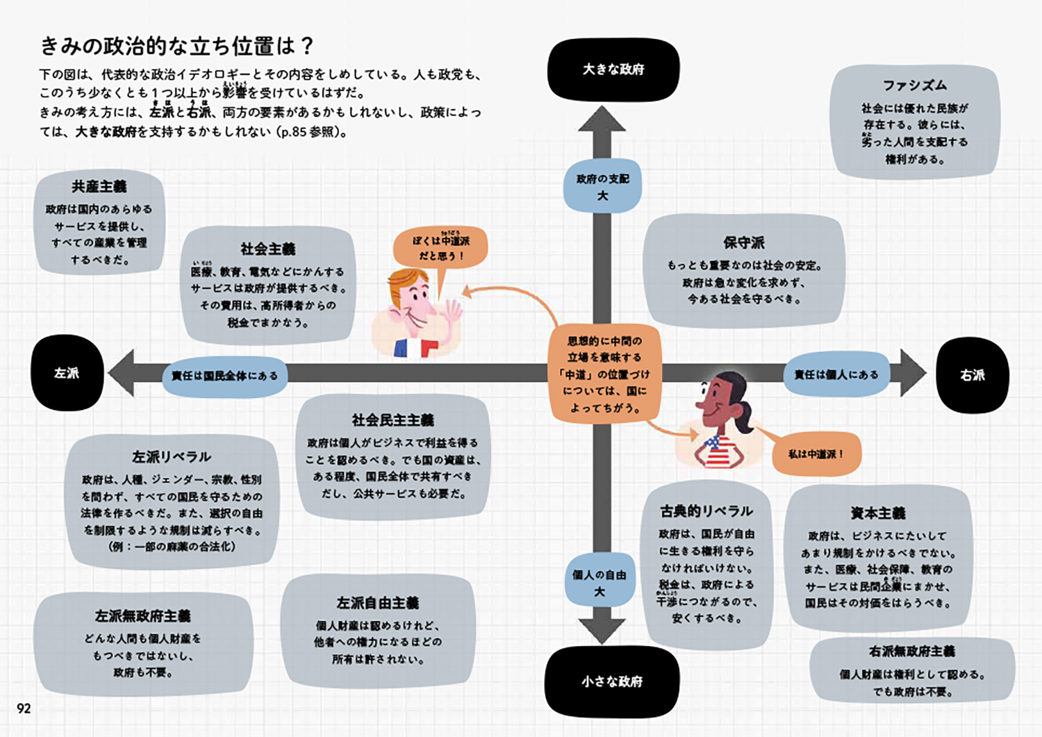 左派 と は