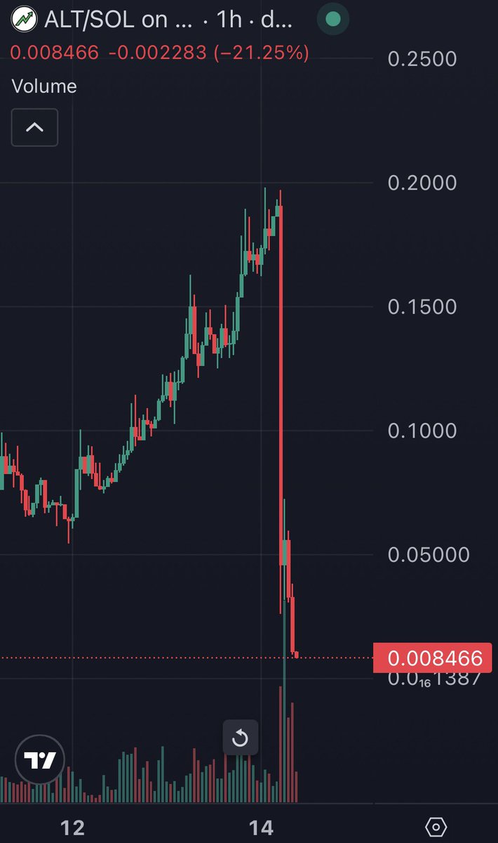 simonomix's tweet image. haha bro wtf what happened with $ALT