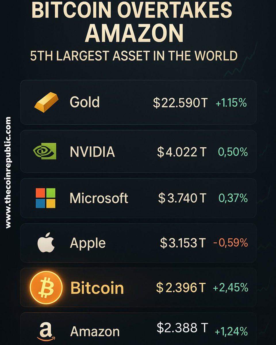Amazon and microsoft bitcoin (80) 사진