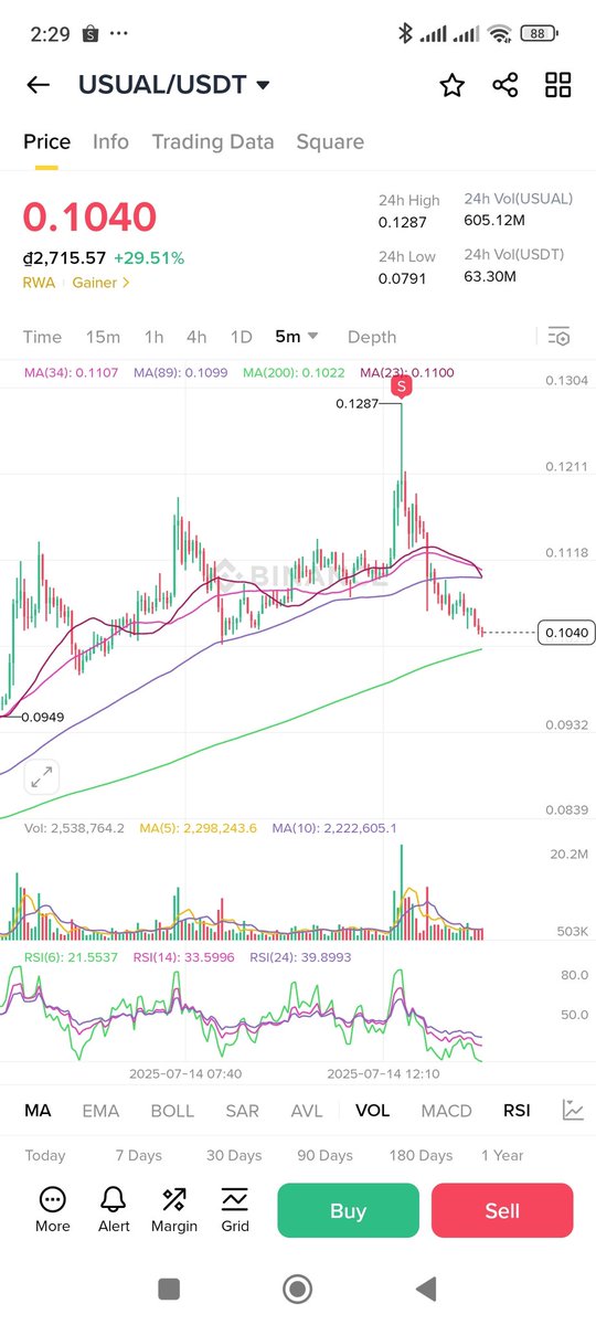 seagulltrader's tweet photo. #usualusdt tool khét quá https://t.co/fIlw7foghs
