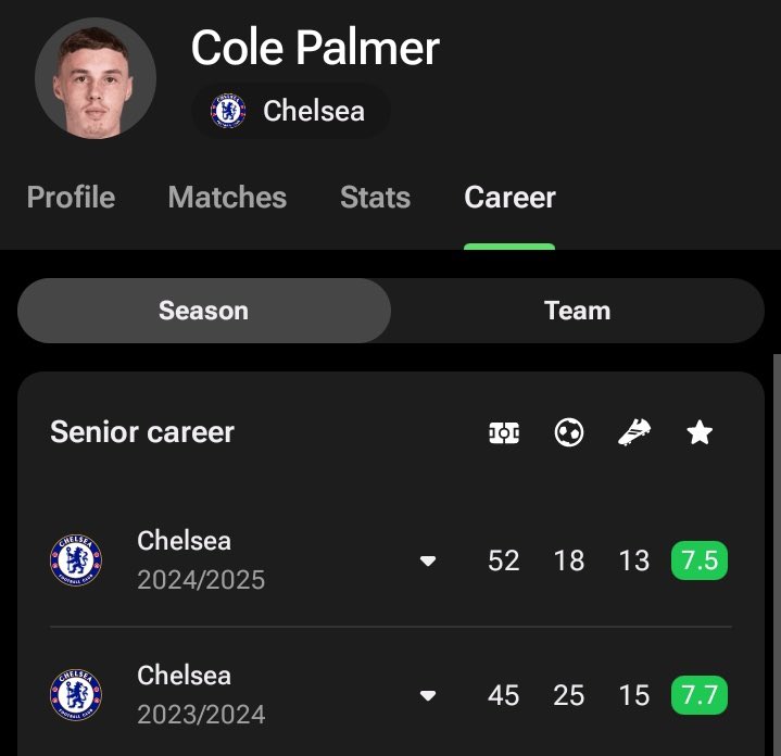 One season wonder they said
