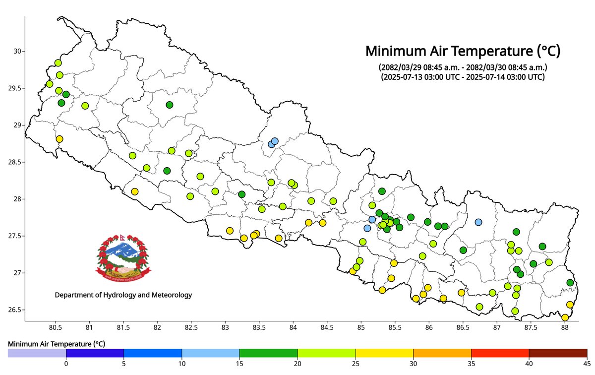 ClimateDhm's tweet image. #Daily_Weather_Summary_14th_July_2025
The highest daily precipitation (127.0mm) is recorded at Num (Sankhuwasabha) today. The highest temperature (40.7°C) is recorded at Gaur (Rautahat) and the lowest (12.7°C) at Lukla (Solukhumbhu). For more, visit dhm.gov.np/climate-