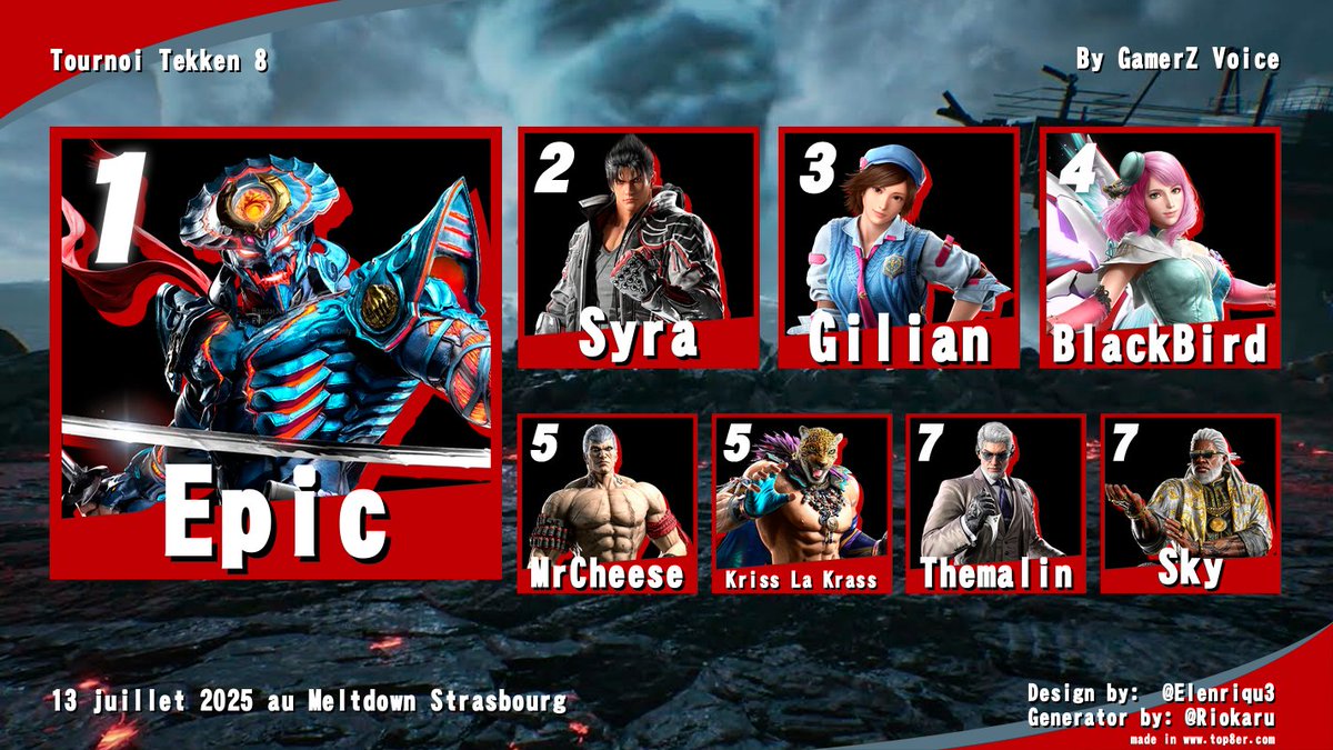 Gamerz Voice (@gamerz_voice) on Twitter photo Tournoi #tekken #tekken8 au <a href="/MeltdownStras/">Meltdown Strasbourg</a>
Félicitation aux participants
#jeuxvideo #esport #videogames
<a href="/ffjv_officiel/">FFJV : Fédération Française de Jeu Vidéo</a> <a href="/UAEF_Officiel/">Union des Associations Esportives de France</a> <a href="/Fra_esports/">France Esports</a>
<a href="/PokaaTeam/">Pokaa</a> <a href="/BFM_Alsace/">BFM Alsace</a> Tournoi #tekken #tekken8 au <a href="/MeltdownStras/">Meltdown Strasbourg</a>
Félicitation aux participants
#jeuxvideo #esport #videogames
<a href="/ffjv_officiel/">FFJV : Fédération Française de Jeu Vidéo</a> <a href="/UAEF_Officiel/">Union des Associations Esportives de France</a> <a href="/Fra_esports/">France Esports</a>
<a href="/PokaaTeam/">Pokaa</a> <a href="/BFM_Alsace/">BFM Alsace</a>