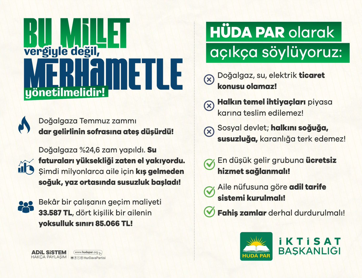 🔥 Doğalgaza Temmuz zammı dar gelirlinin sofrasına ateş düşürdü!

📌 Doğalgaza %24,6 zam yapıldı. Su faturaları yüksekliği zaten el yakıyordu. Şimdi milyonlarca aile için kış gelmeden soğuk, yaz ortasında susuzluk başladı!

📉 Bekâr bir çalışanın yaşama maliyeti 33.587 TL, dört