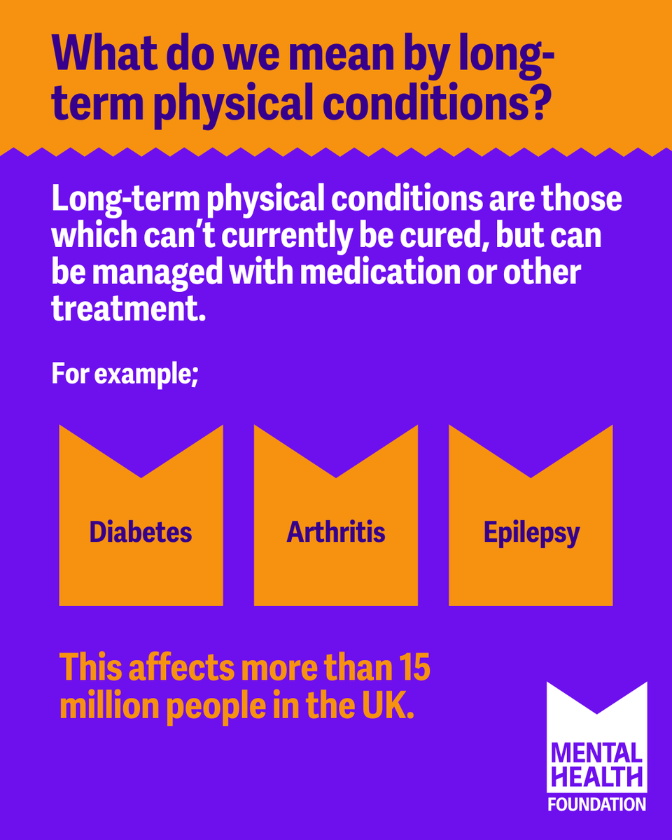 mentalhealth's tweet image. People with a long-term physical condition are almost 3 times as likely to have a common mental health condition.
This doesn’t mean that poor mental health is inevitable.
Find out more: bit.ly/40KuU4y