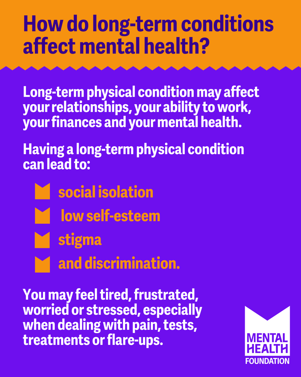 mentalhealth's tweet image. People with a long-term physical condition are almost 3 times as likely to have a common mental health condition.
This doesn’t mean that poor mental health is inevitable.
Find out more: bit.ly/40KuU4y