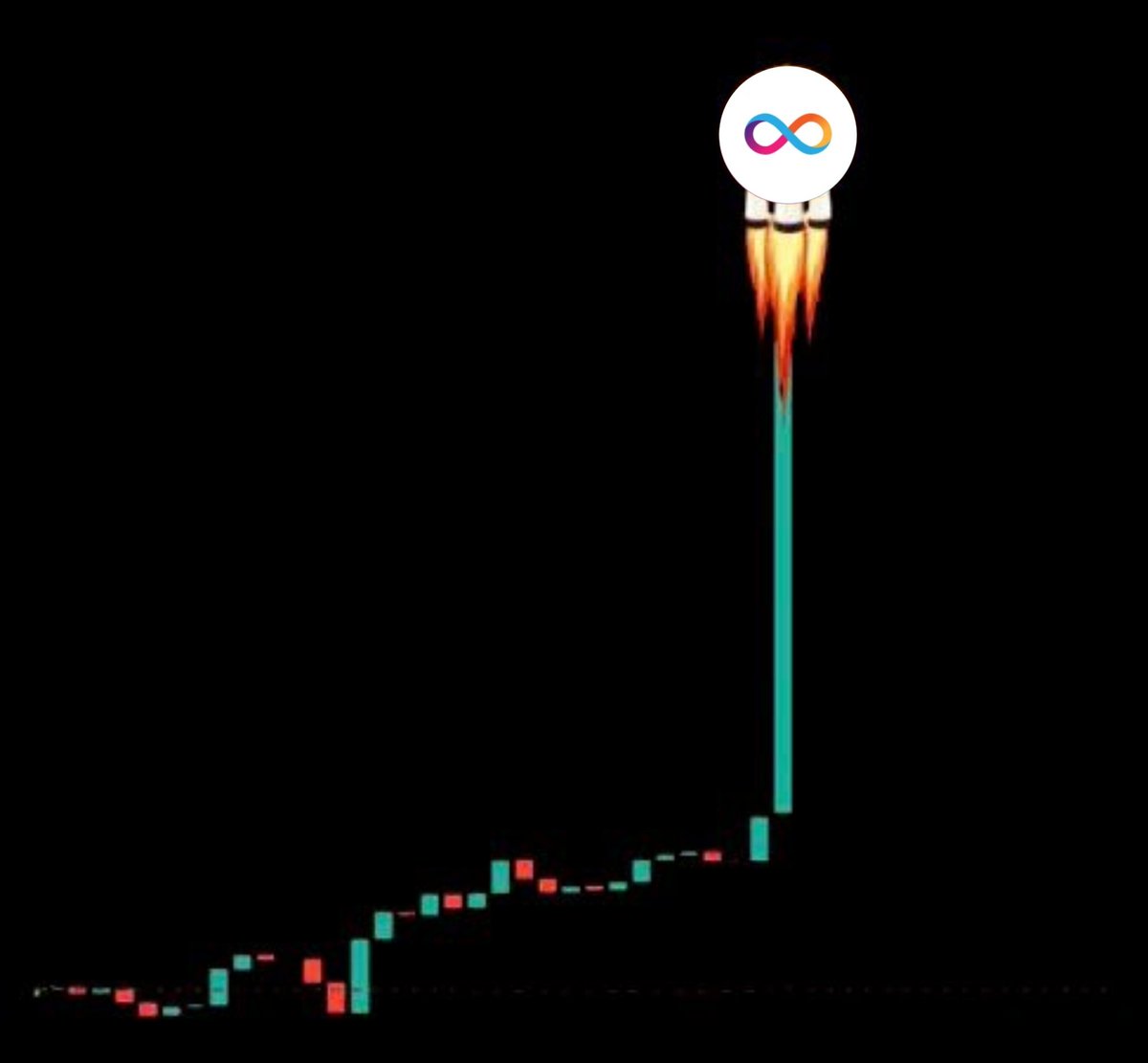 ICPMintToday's tweet image. $BTC to $150,000
$ETH to $10,000
$ICP to $100
Alt coins to 10x
All of this will happen in This Bull 🐂Run 🚀