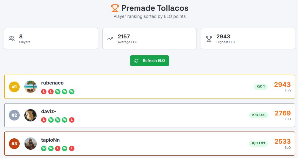 Elohubapp's tweet image. Easily generate custom landing pages with Faceit player ELO rankings. Perfect for communities, teams, and friendly competitions.

See an example in action: ➡️ elohub.app/premade-tollac…

Create yours for free! ➡️ elohub.app

#Faceit #CS2 #Gaming