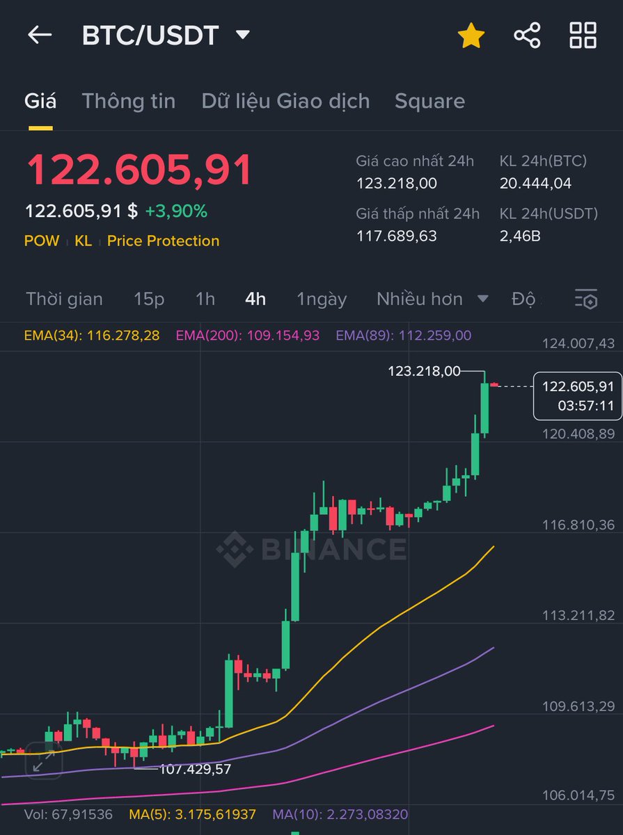 Oxerik_'s tweet photo. GM #Atops fam,
It's terrible.
$BTC has broken the all time hight of 123k and there is no more resistance.
With the Move language and recent hot news, will #Aptos have a bigger explosion than #Sui ?
Show your inner strength #aptos
Let's wait and see 👀 https://t.co/xEs0t0Pkug