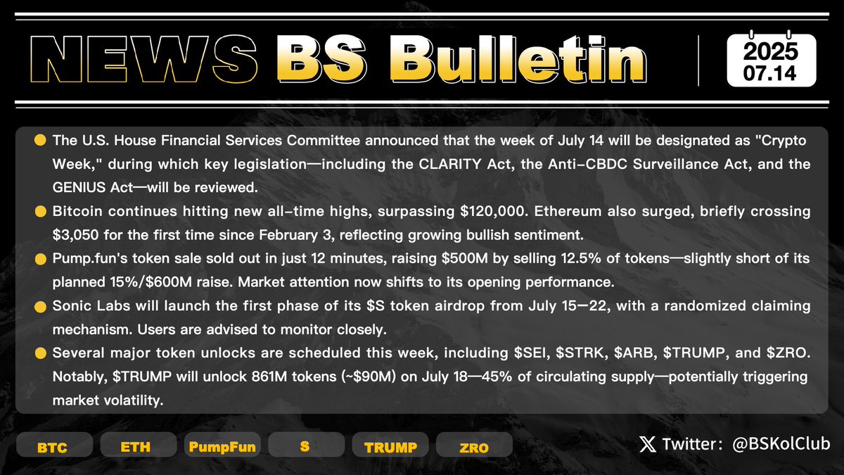 BSKolClub's tweet image. BS Bulletin #Issue64 📰

1️⃣ The U.S. House of Representatives will kick off “Crypto Week” this week, with three major bills—CLARITY Act, Anti-CBDC Surveillance Act, and GENIUS Act—set for formal review. A White House advisor stated this will further solidify the U.S.'s position