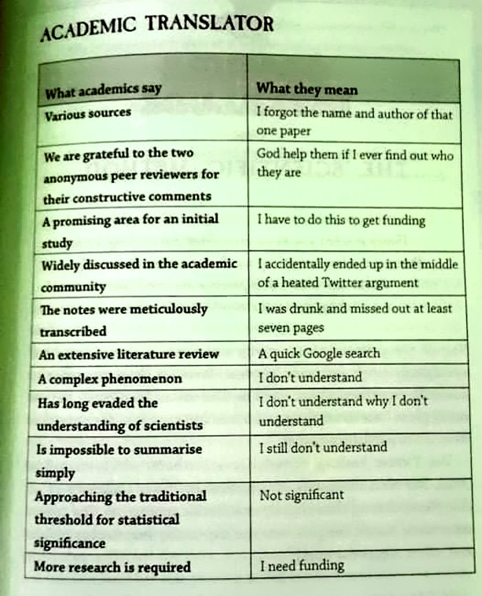 #WritingCommunity 

Learn to express yourself as an academic: